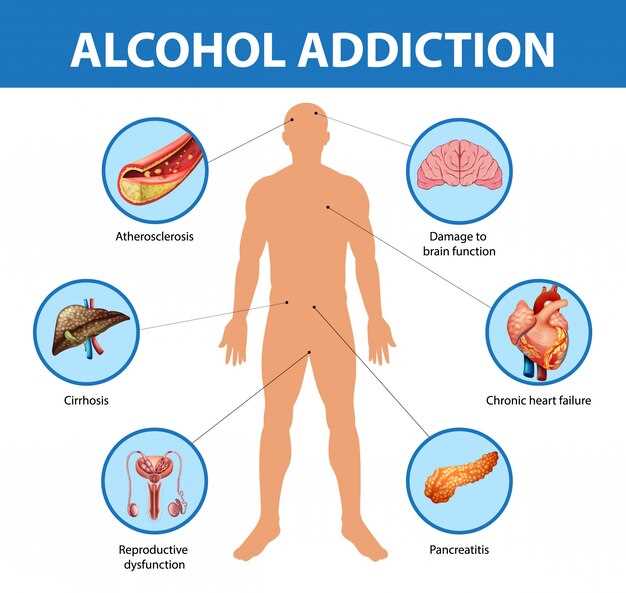 Изменения в органах, вызванные алкоголем